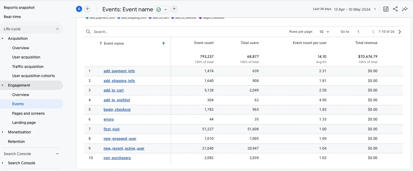 GA4 - Engagement > events